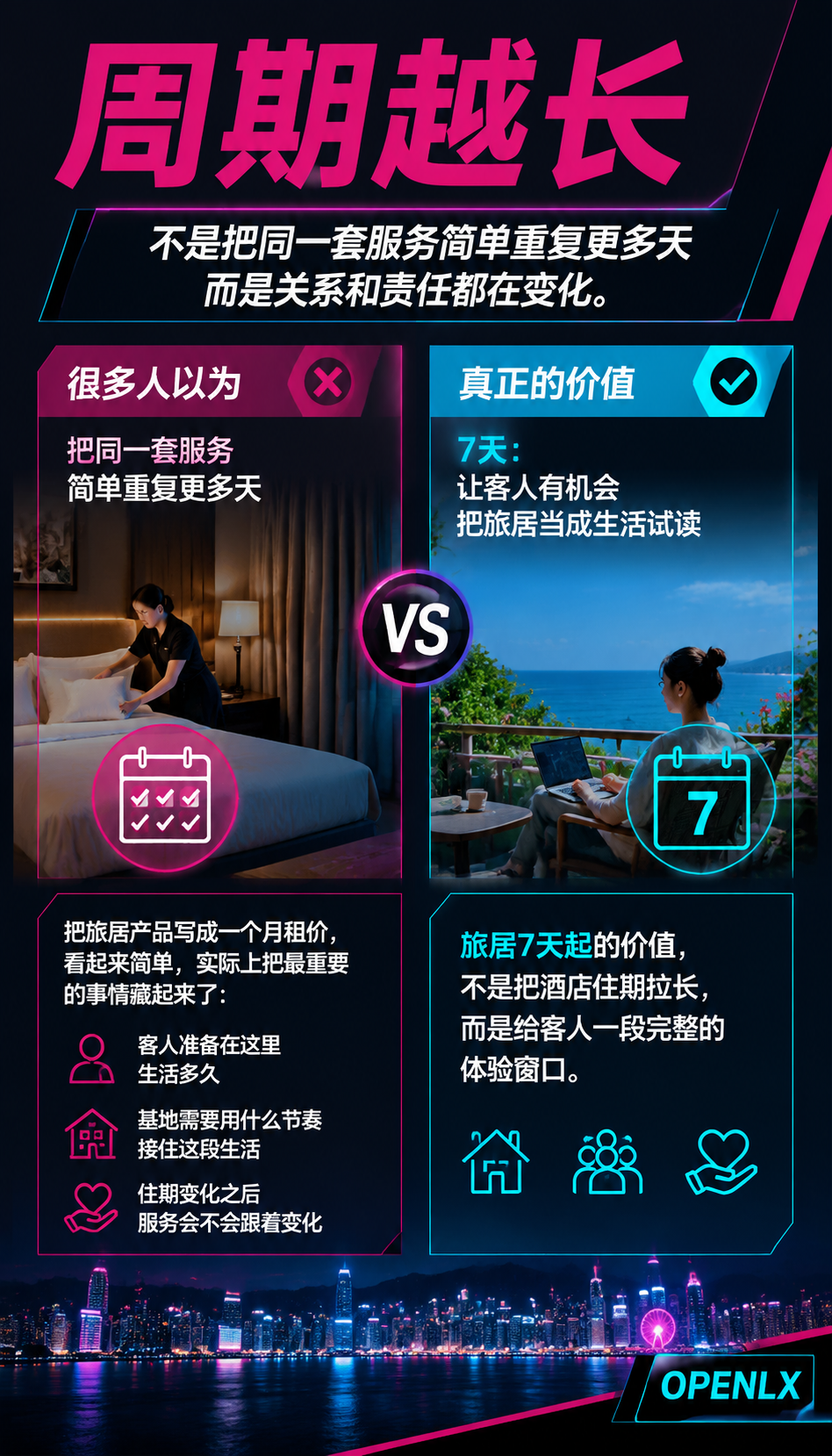 旅居产品不能只有一个月租价：7天、14天、30天该怎么设计：14天：把体验变成可以观察的生活节奏