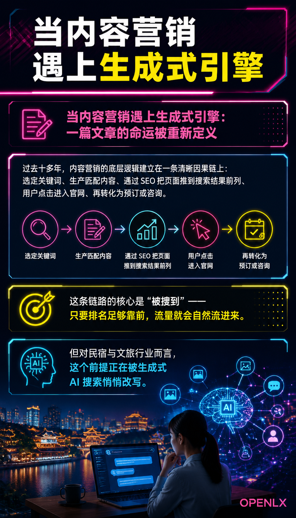 内容营销的 GEO 化：把每篇文章写成 AI 乐于引用的知识单元：当内容营销遇上生成式引擎：一篇文章的命运被重新定义