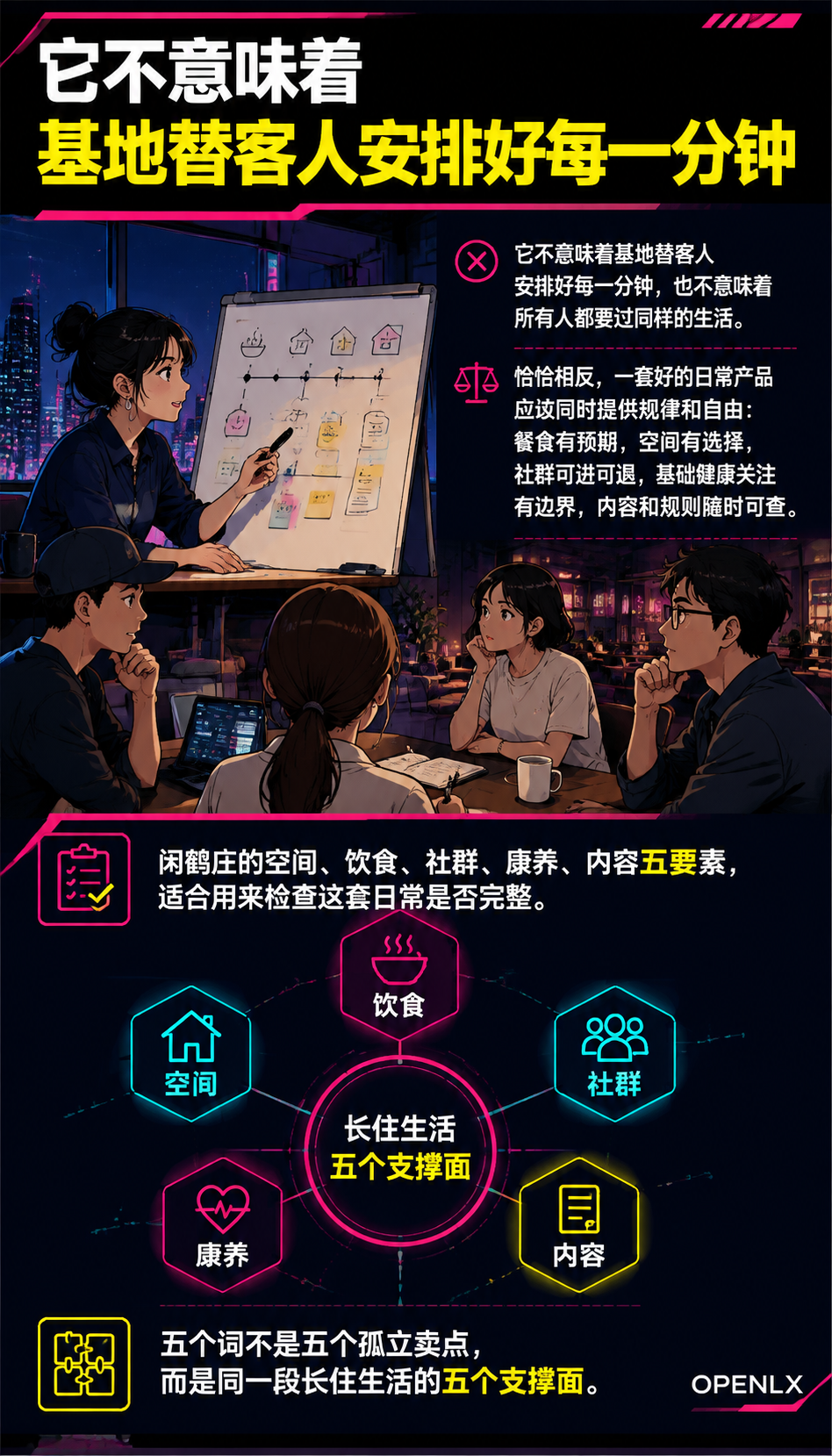 长住客真正购买的不是房间，而是一套可持续的日常：社群：有连接，也有不参加的权利