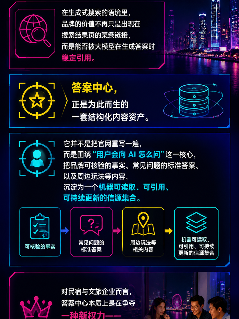 答案中心建设指南:让 AI 在回答“去哪住”时首选你的品牌:为什么民宿需要答案中心:从"被搜到"到"被首选"