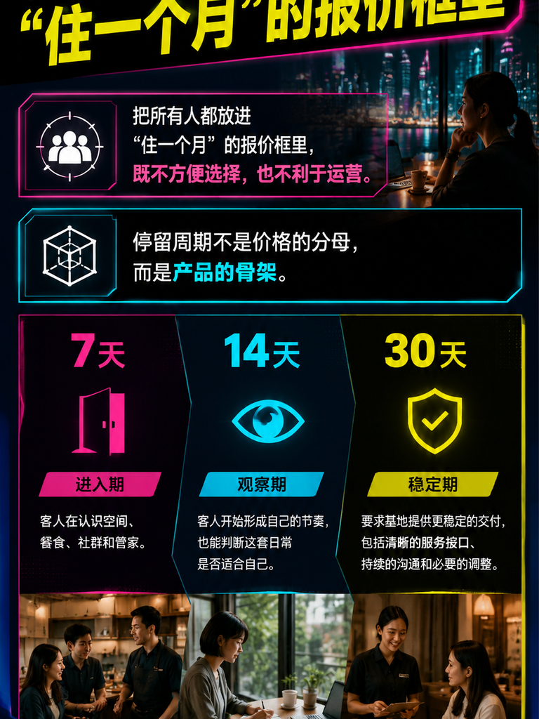 旅居产品不能只有一个月租价：7天、14天、30天该怎么设计：7天：让客人有机会把旅居当成生活试读