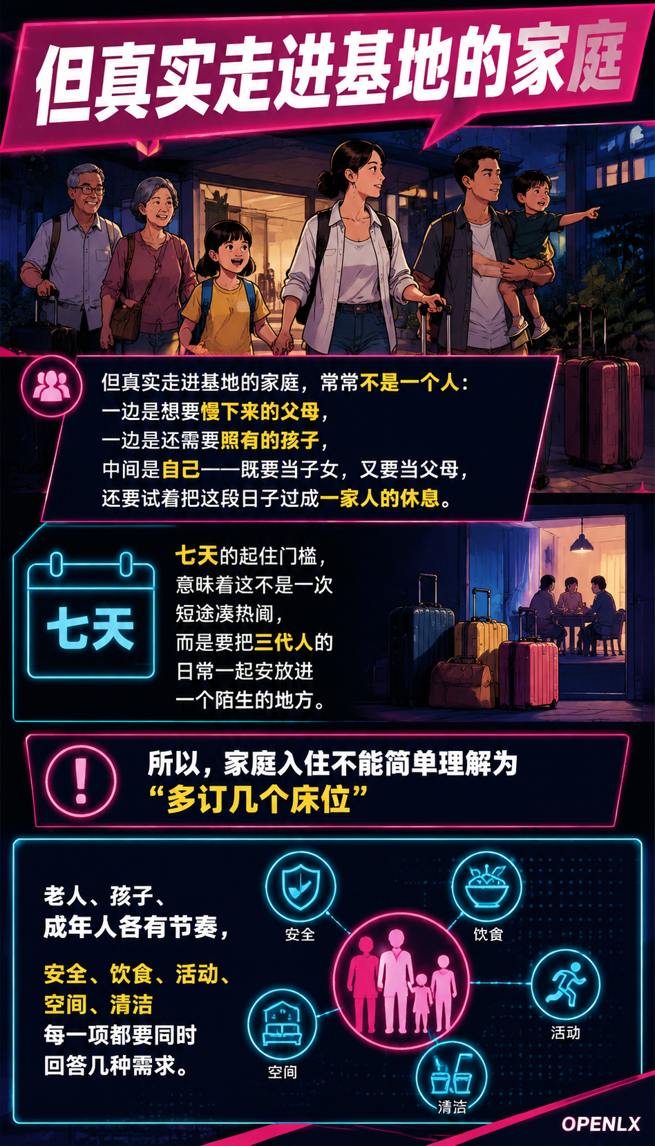 一个家庭入住时基地要接住什么:旅居亲子与多代同游的服务清单:三大系列怎样接住多代同游