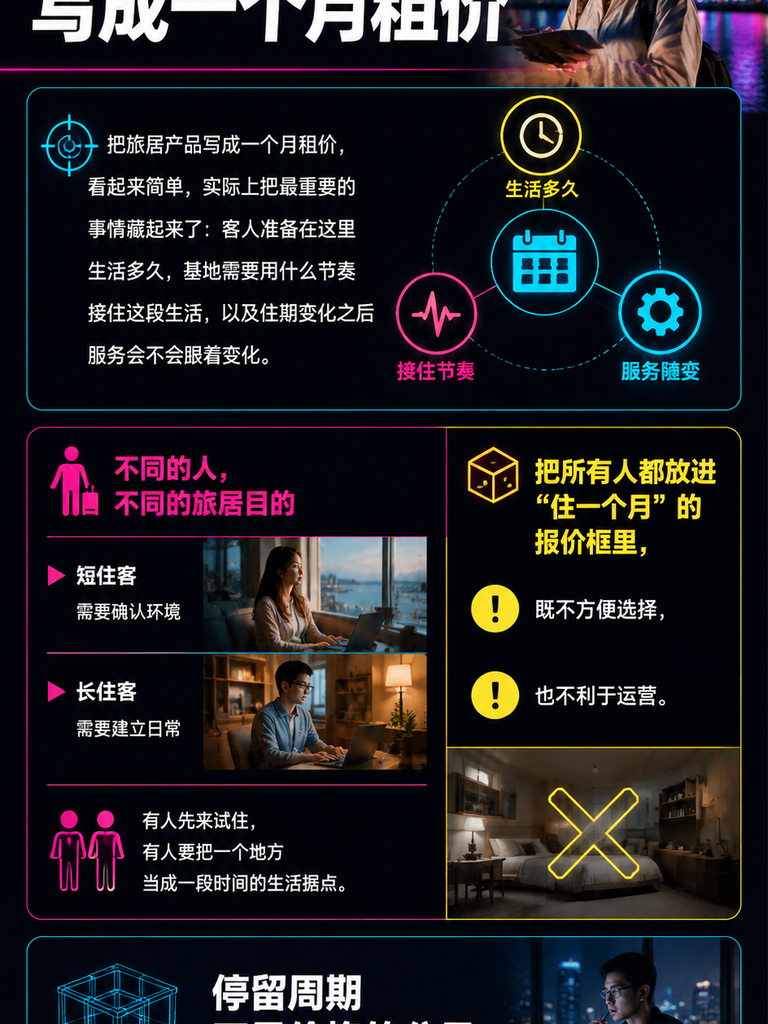 旅居产品不能只有一个月租价：7天、14天、30天该怎么设计：导语