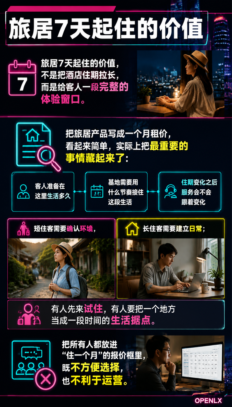 旅居产品不能只有一个月租价：7天、14天、30天该怎么设计：30天：交付一套可持续的长住安排
