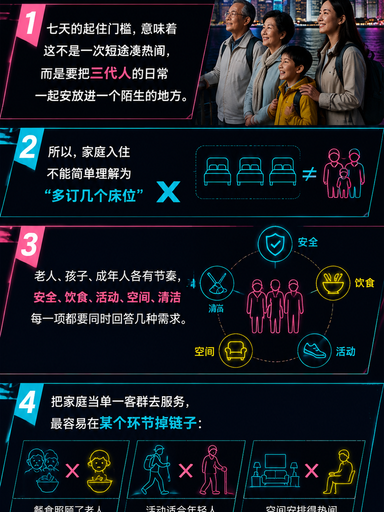 一个家庭入住时基地要接住什么:旅居亲子与多代同游的服务清单:安全:儿童与老人是两套逻辑