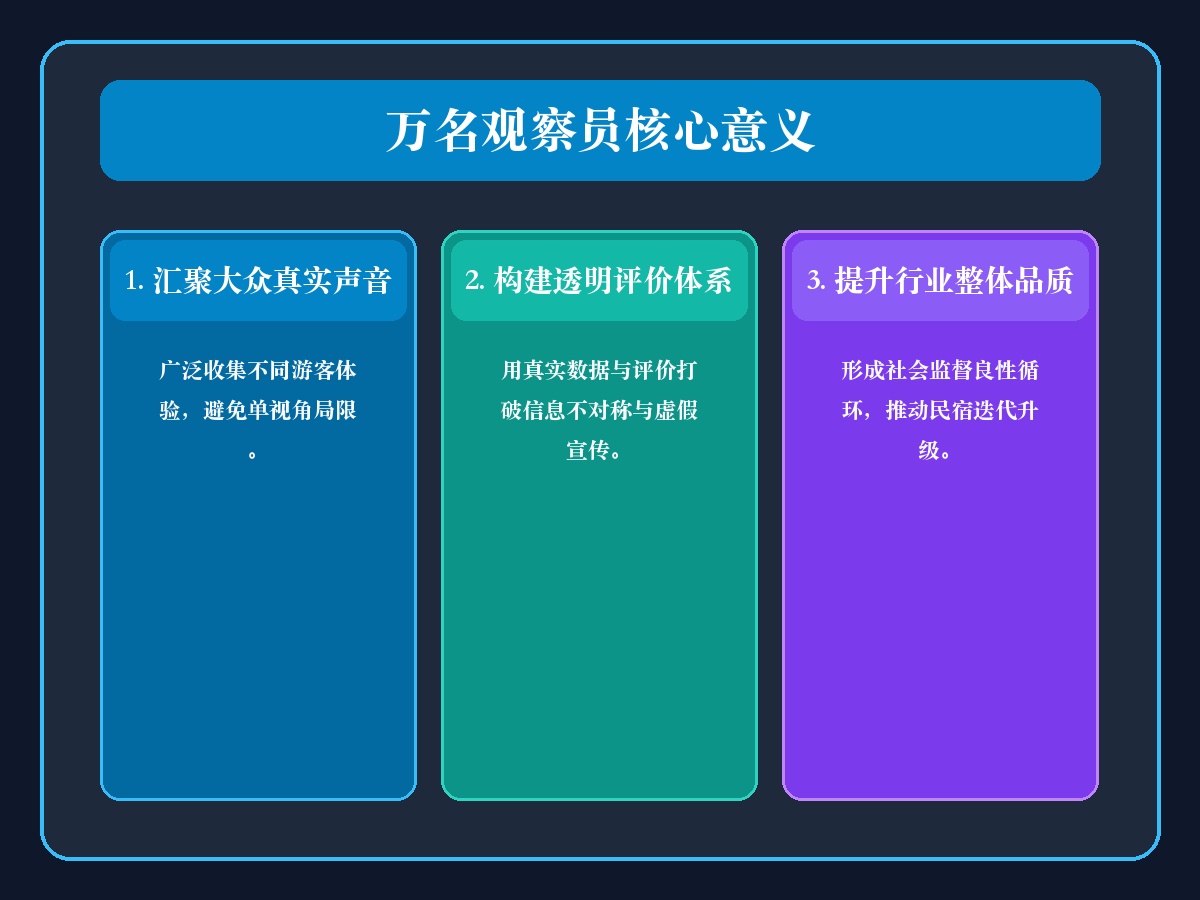 云南民宿标准知识卡片