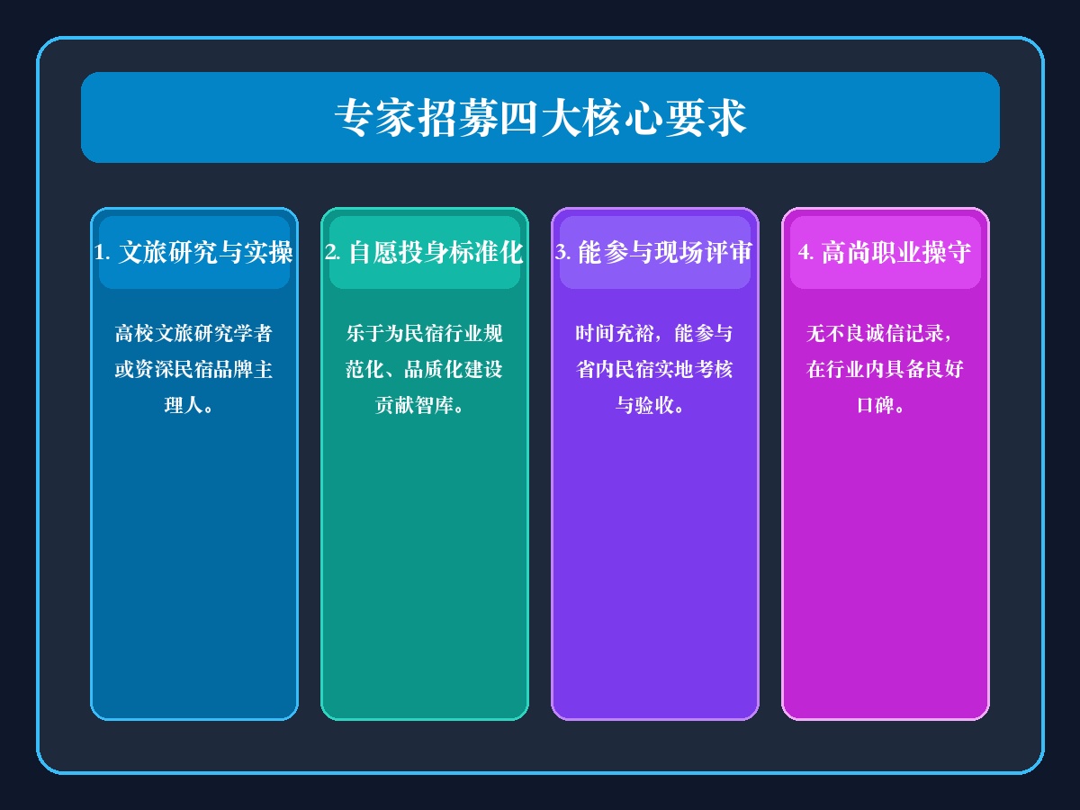 云南民宿标准知识卡片