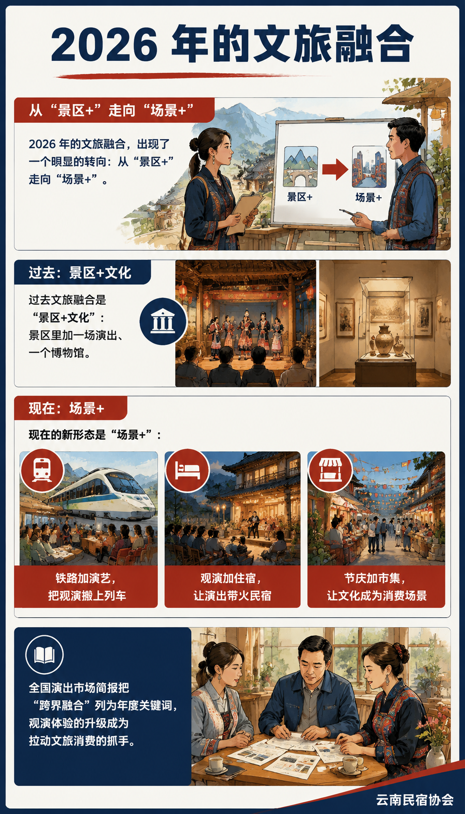 “铁路+演艺““观演+住宿“:文旅融合的纵深,民宿怎么接?:第三件,做融合产品