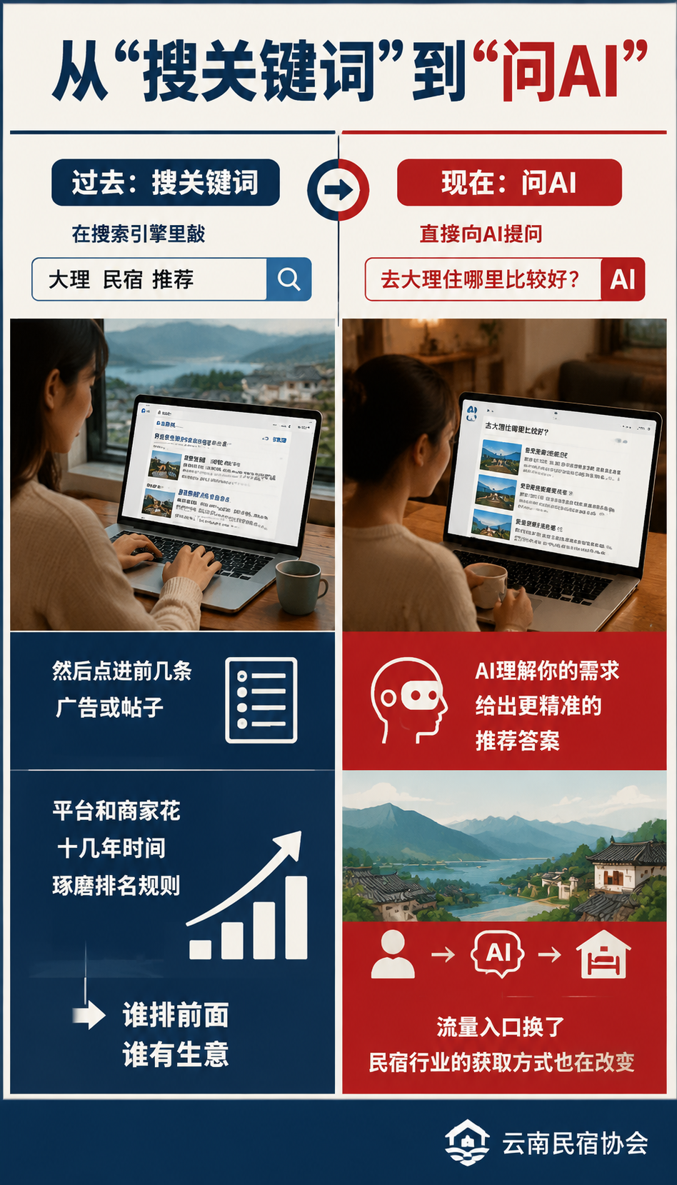 AI 搜索时代，民宿怎么被“答案引擎“看见：法匠 GEO 定向：把内容变成可被引用的事实