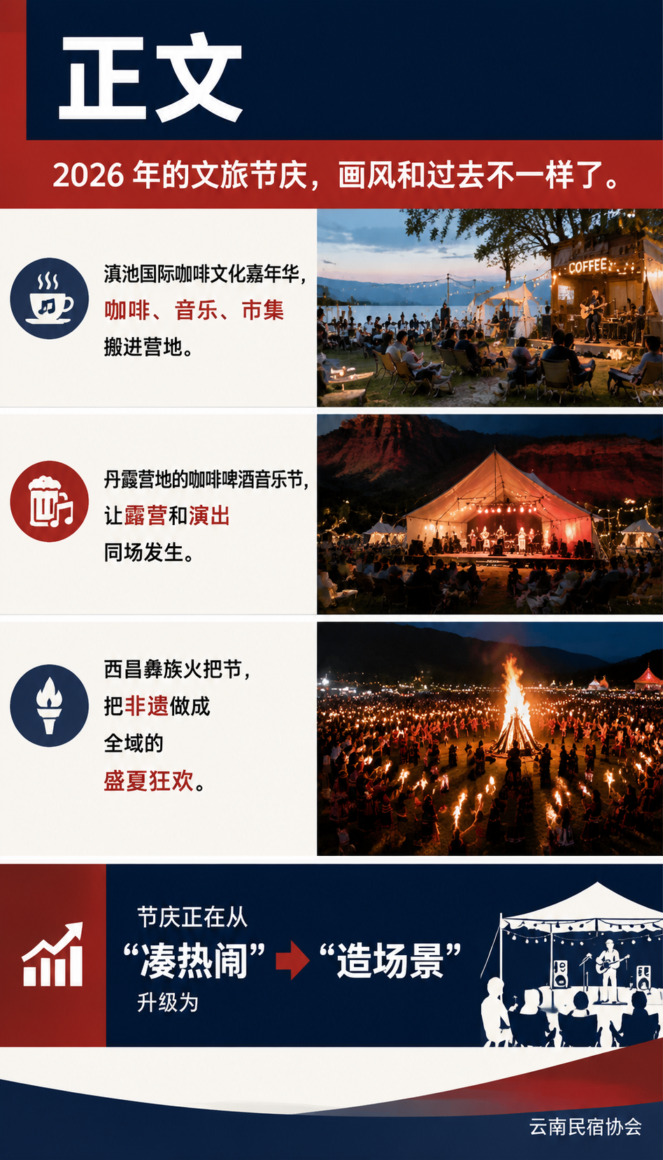 咖啡嘉年华、音乐节、火把节:文旅节庆带火的新消费场景:正文