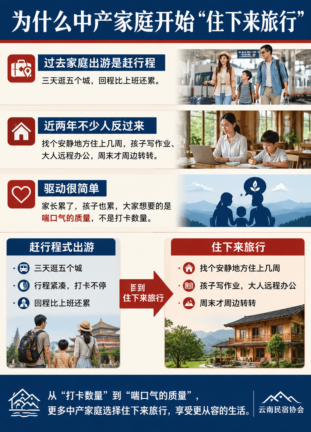 家庭旅居兴起：亲子与间隔年怎么玩：亲子旅居的三道坎（安全/网课/社交）