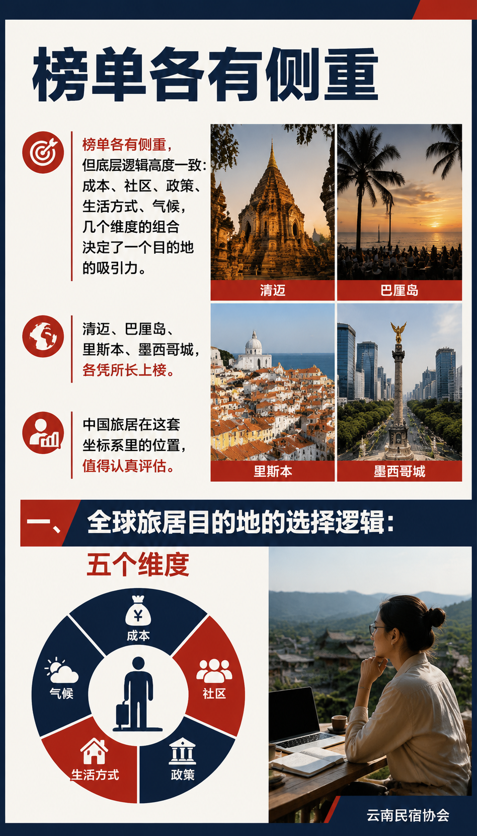 2026 最适合旅居的 10 个目的地:中国旅居的国际坐标:二、中国旅居的坐标:优势与差距