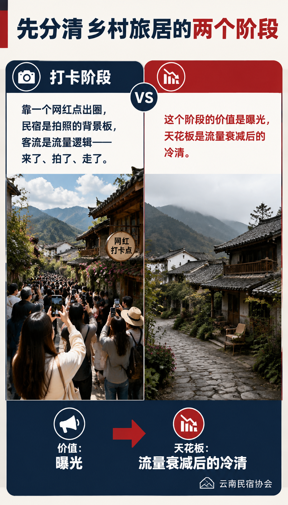 乡村旅居纵深:从网红民宿到“诗意栖居“,县乡怎么留住人?:四、县乡怎么接:从"招商"到"造生活"
