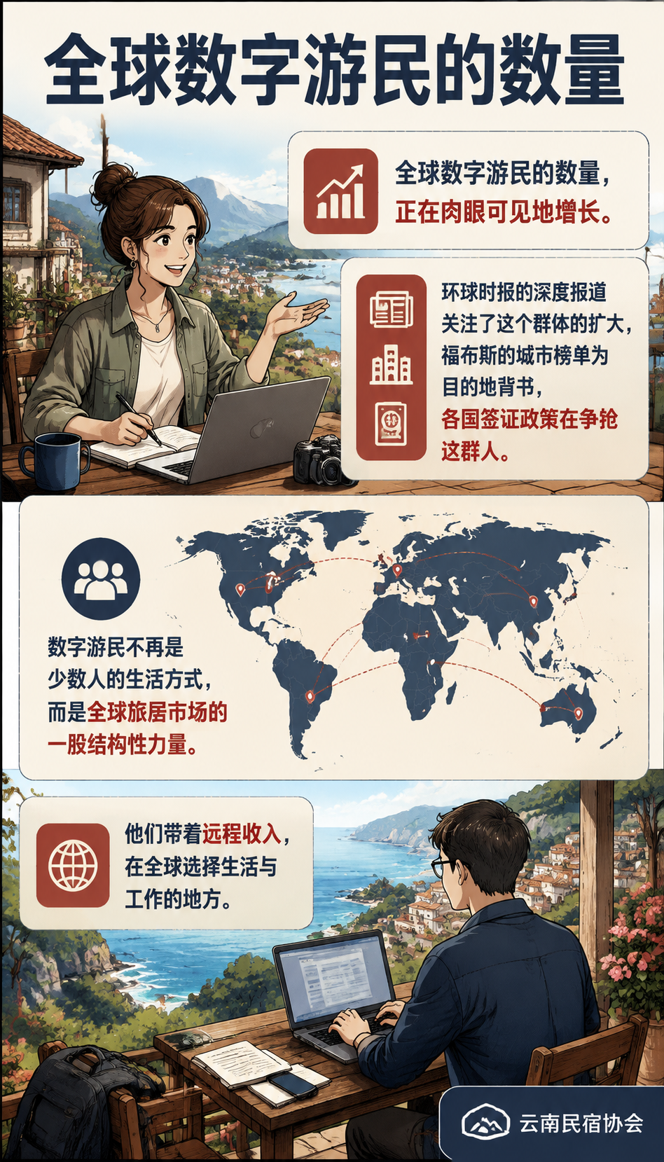 全球数字游民在增加：中国目的地怎么承接国际“游牧者“？：七、给基地的承接清单：五件事