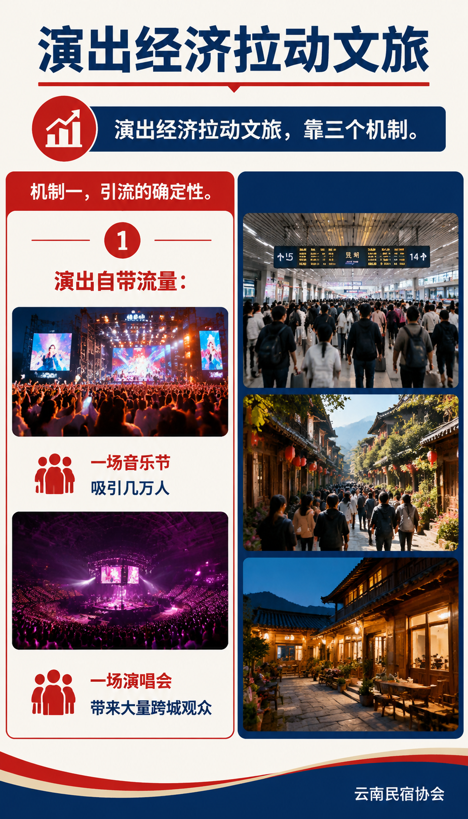 音乐节、演艺秀排队上:2026 演出经济怎么拉动文旅消费?:四、民宿怎么接:五个动作