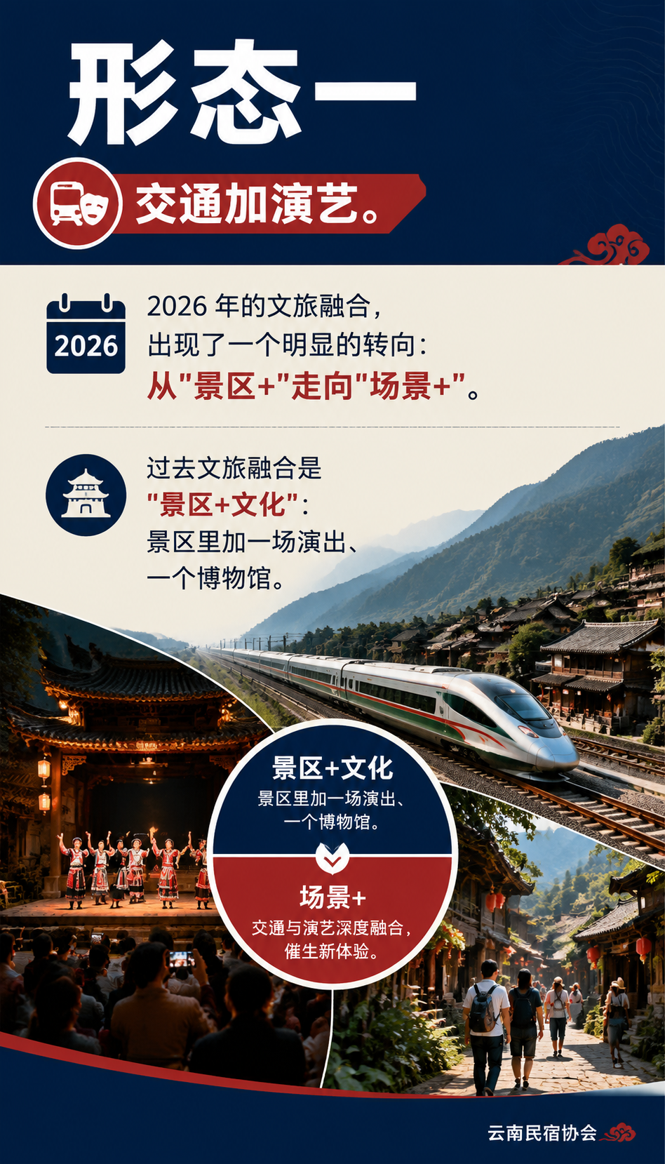“铁路+演艺““观演+住宿“:文旅融合的纵深,民宿怎么接?:五、一个观演客人的体验链
