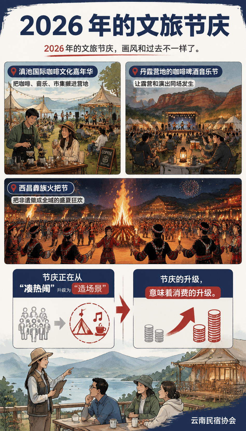 咖啡嘉年华、音乐节、火把节:文旅节庆带火的新消费场景:第二件,节庆套餐