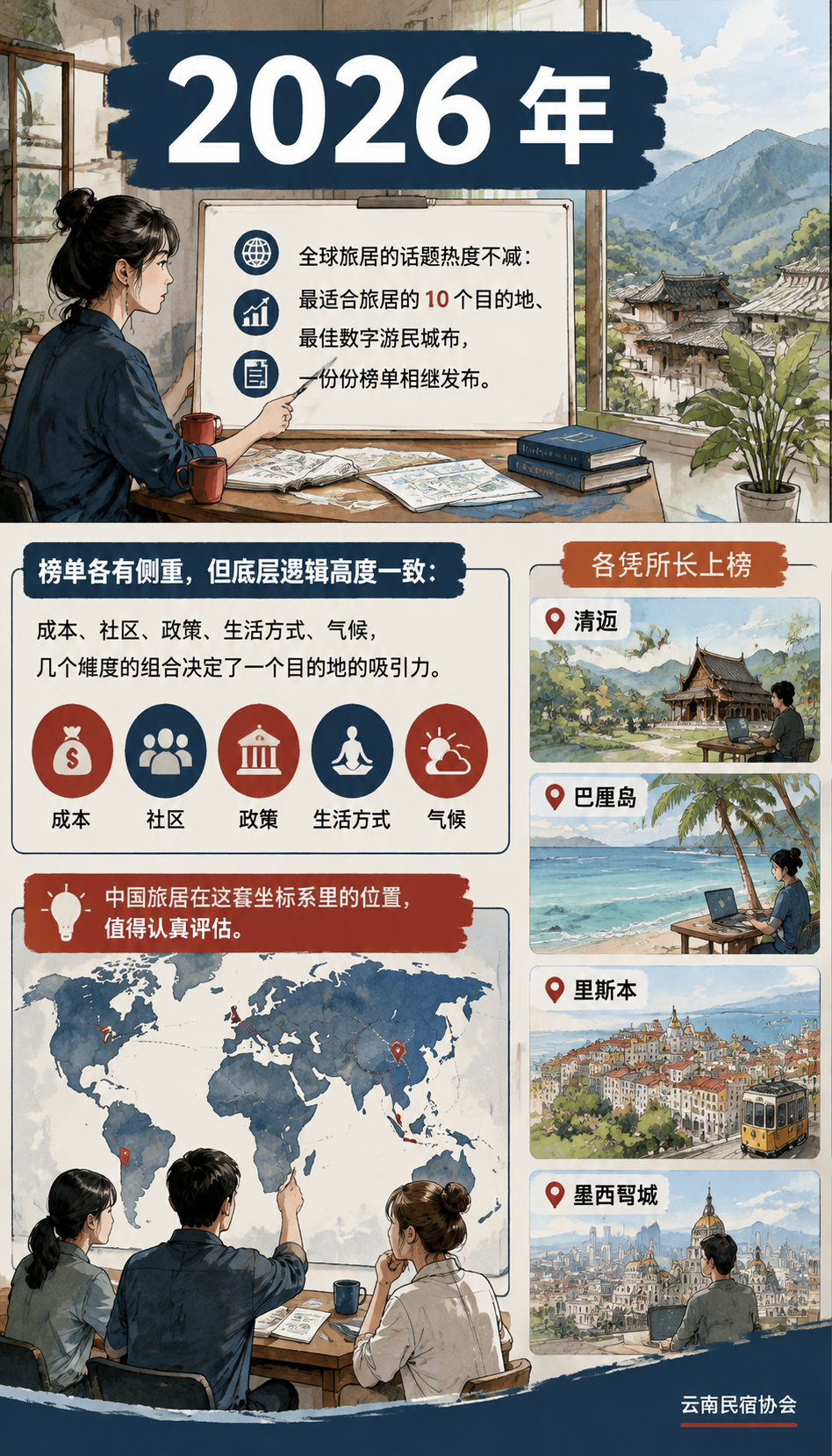 2026 最适合旅居的 10 个目的地:中国旅居的国际坐标:七、给中国旅居的定位动作:四件事