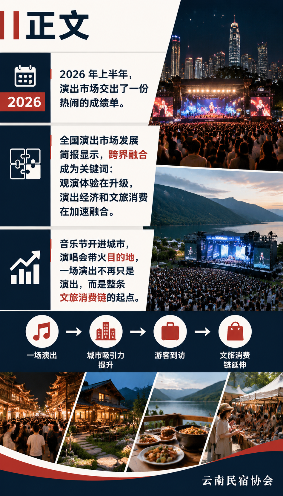 音乐节、演艺秀排队上:2026 演出经济怎么拉动文旅消费?:正文