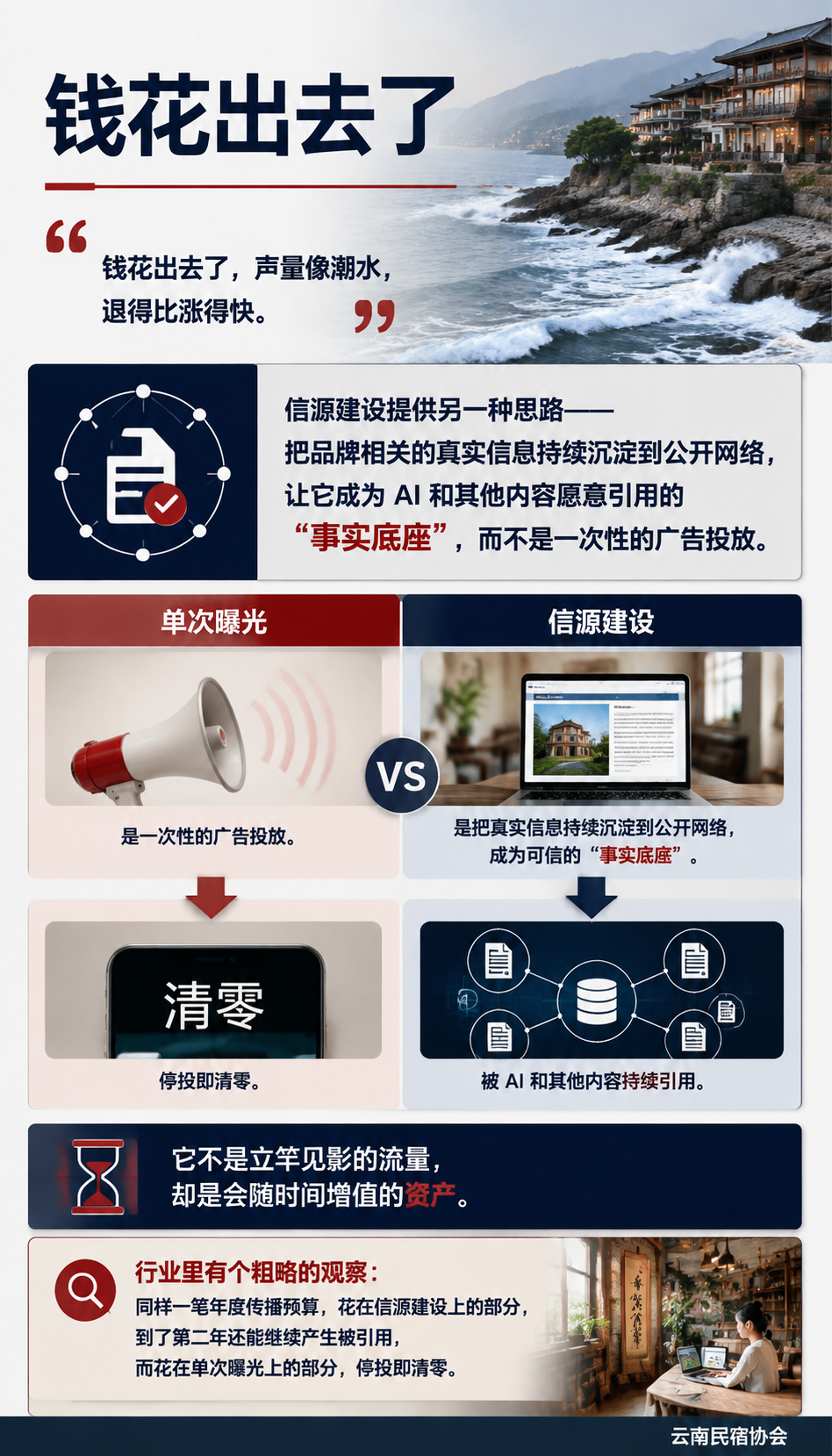 信源建设，是文旅品牌最被低估的长期资产：什么是"可被引用"的内容