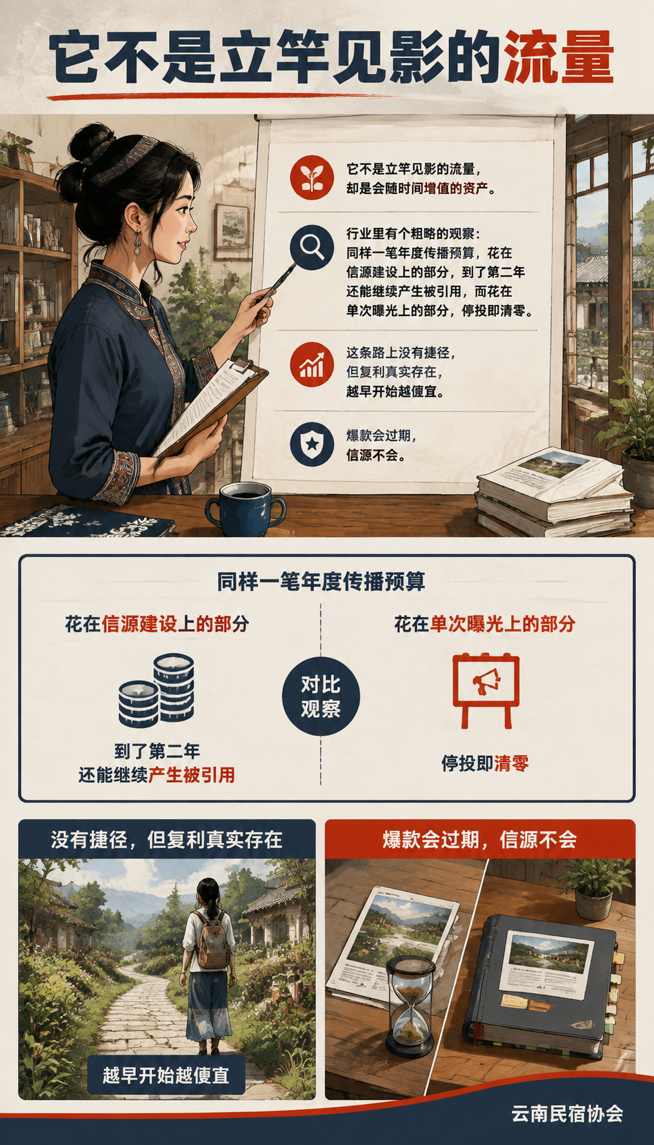 信源建设，是文旅品牌最被低估的长期资产：闲鹤庄实践：把基地变成内容源
