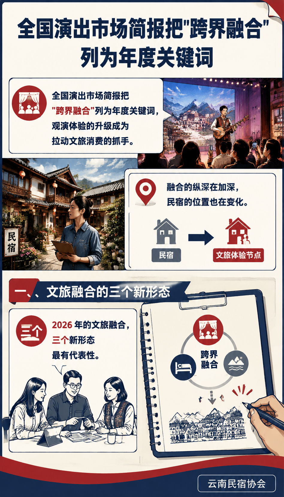 “铁路+演艺““观演+住宿“:文旅融合的纵深,民宿怎么接?:二、融合纵深对民宿意味着什么