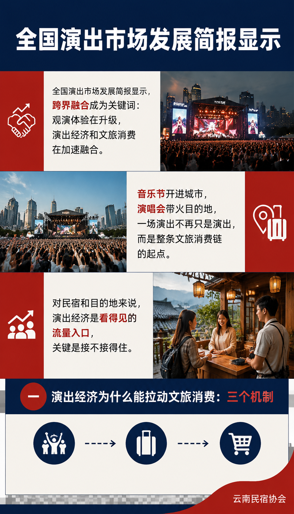 音乐节、演艺秀排队上:2026 演出经济怎么拉动文旅消费?:二、2026 年的新玩法:从演唱会到铁路演艺