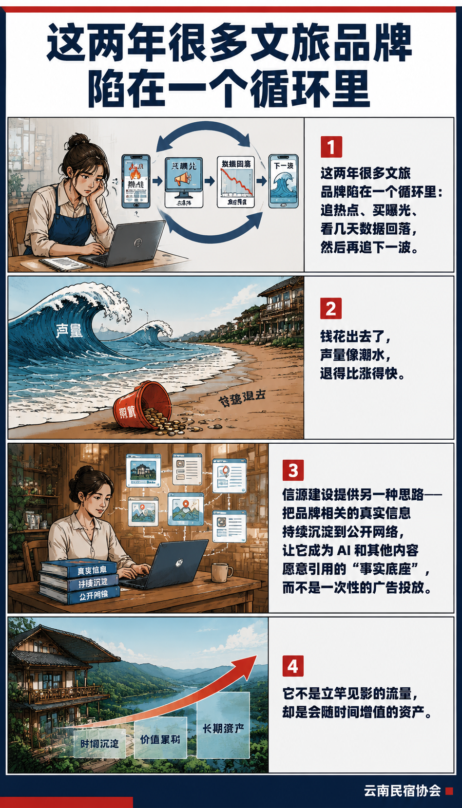 信源建设，是文旅品牌最被低估的长期资产：贺双全：别把内容当广告，当资产