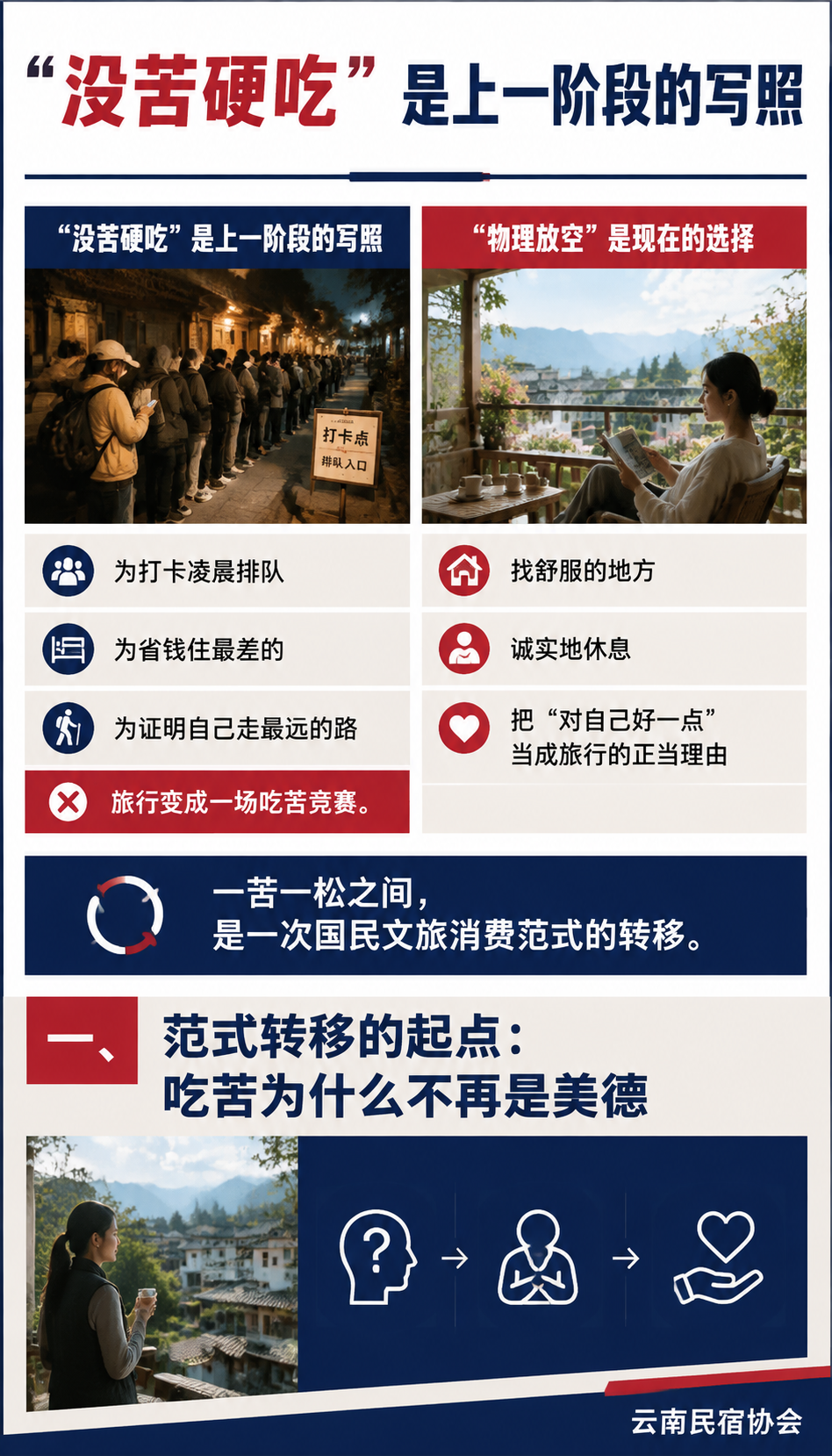 从“没苦硬吃“到“物理放空“:国民文旅消费范式转移:二、物理放空是什么:休息的正当化