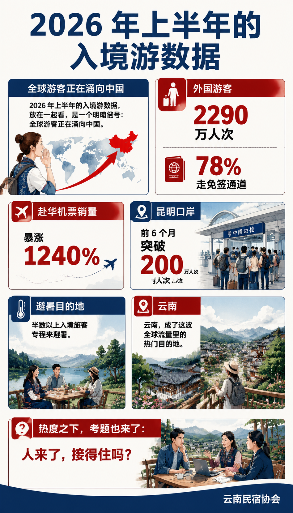 赴华机票暴涨 1240%：入境游爆发，云南怎么接住全球流量？：七、给民宿的入境接待清单：五件事