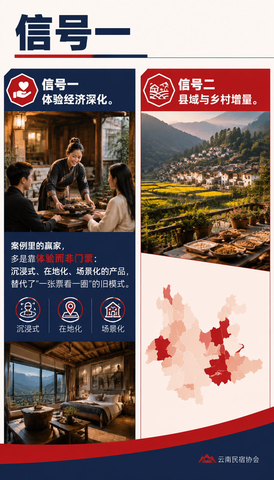 “十五五“文旅经济新趋势：2026 年度案例给出了什么信号？：三、对民宿的启示：四个布局