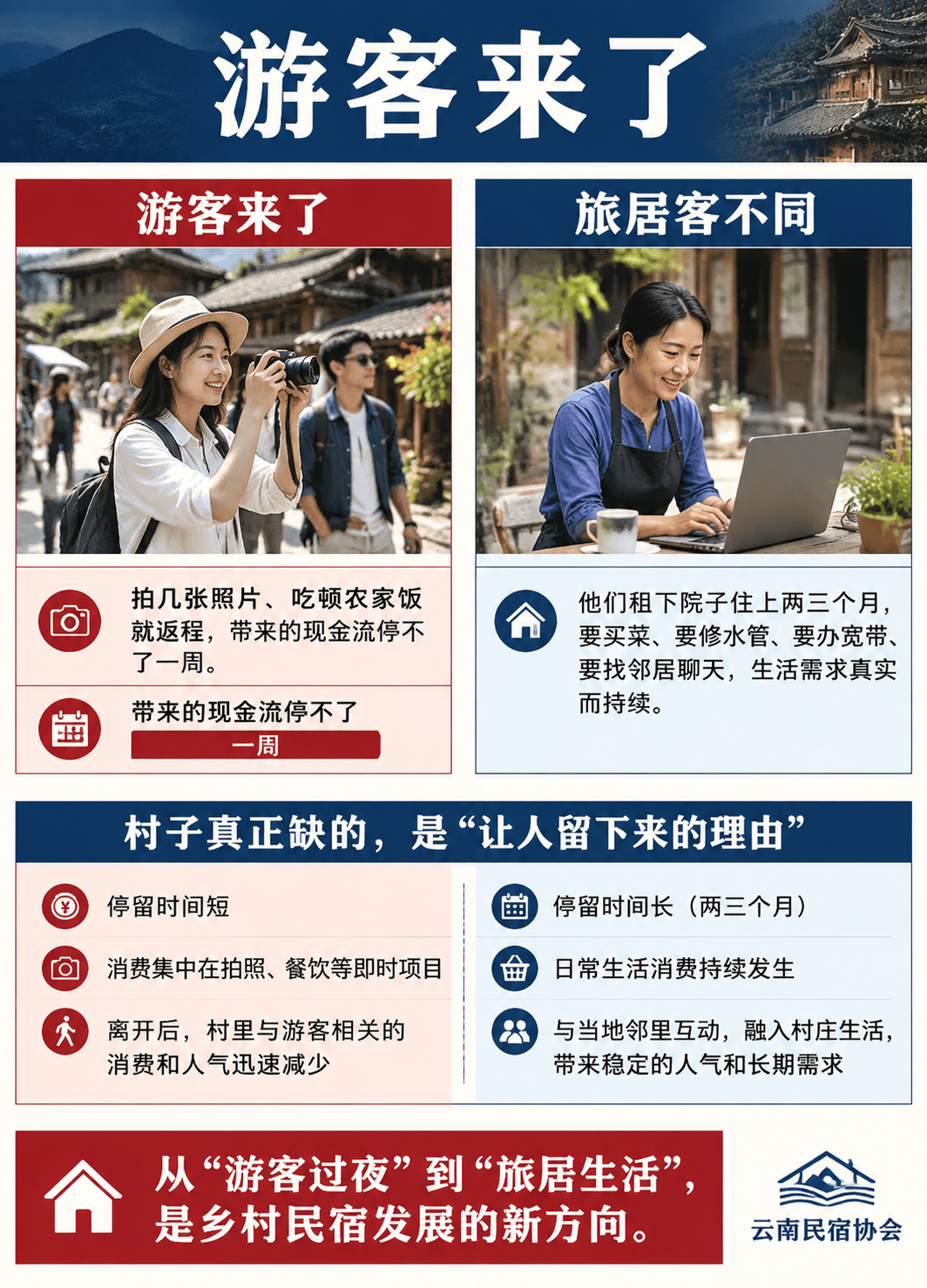 民宿激活空心村:旅居如何反哺乡村:协会标准在乡村怎么落地