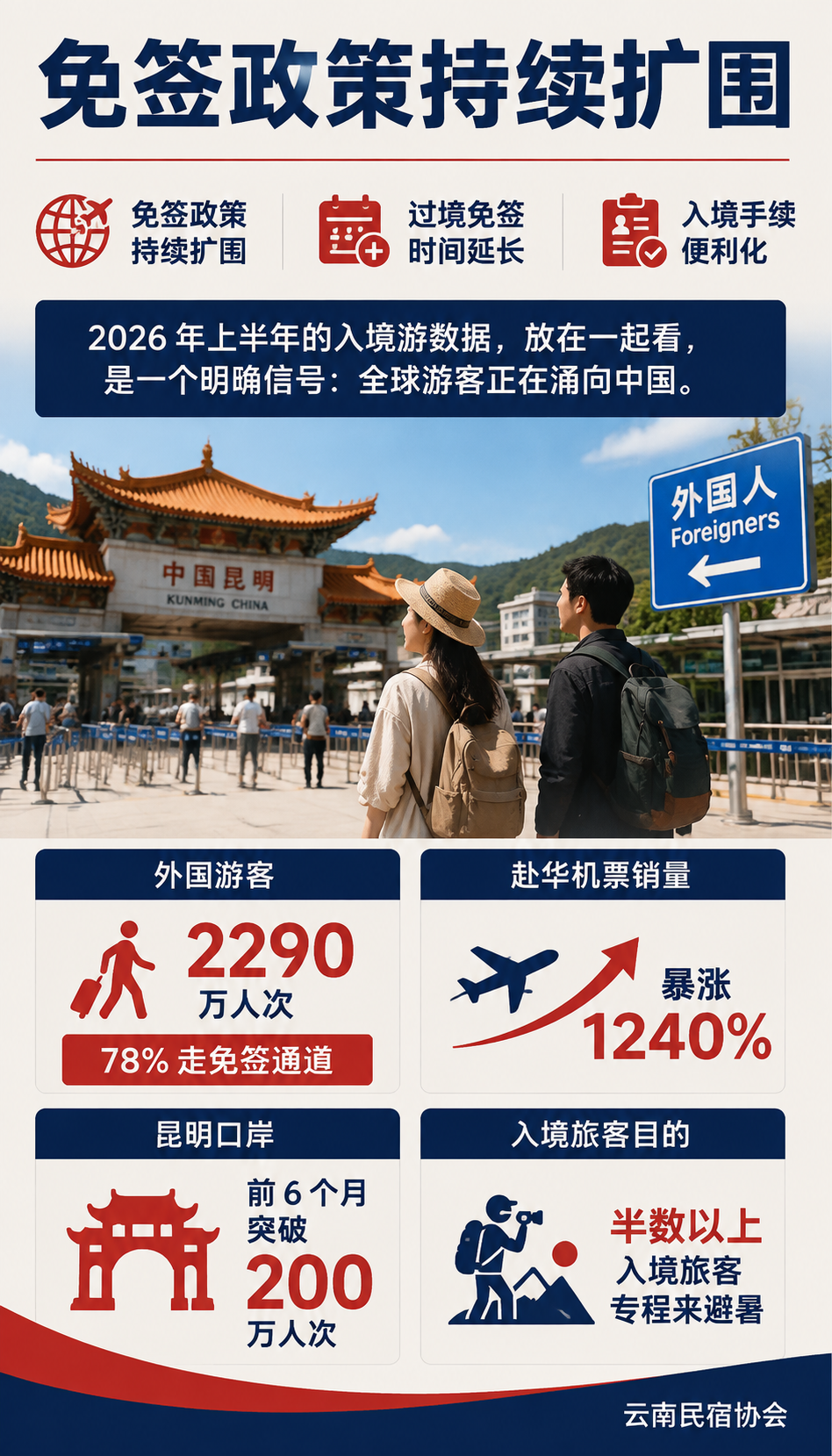 赴华机票暴涨 1240%：入境游爆发，云南怎么接住全球流量？：五、给民宿主的提醒：入境生意的三条边界