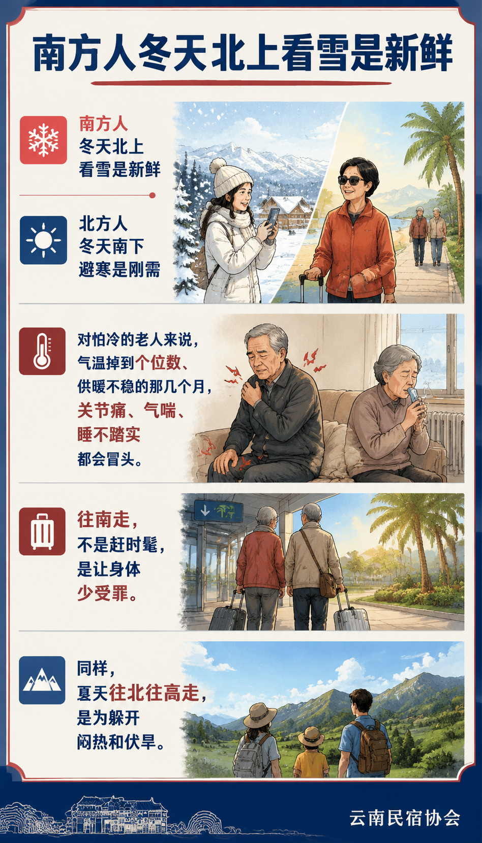 候鸟式康养迁徙地图：避寒避暑目的地怎么选：避寒地去哪（滇南/海南/广西）