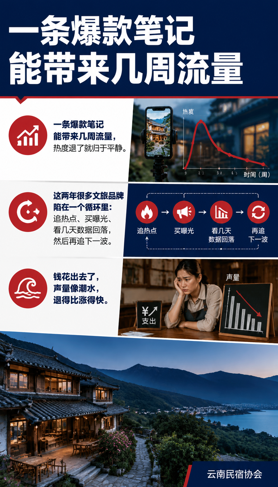 信源建设，是文旅品牌最被低估的长期资产：贺双全：别把内容当广告，当资产