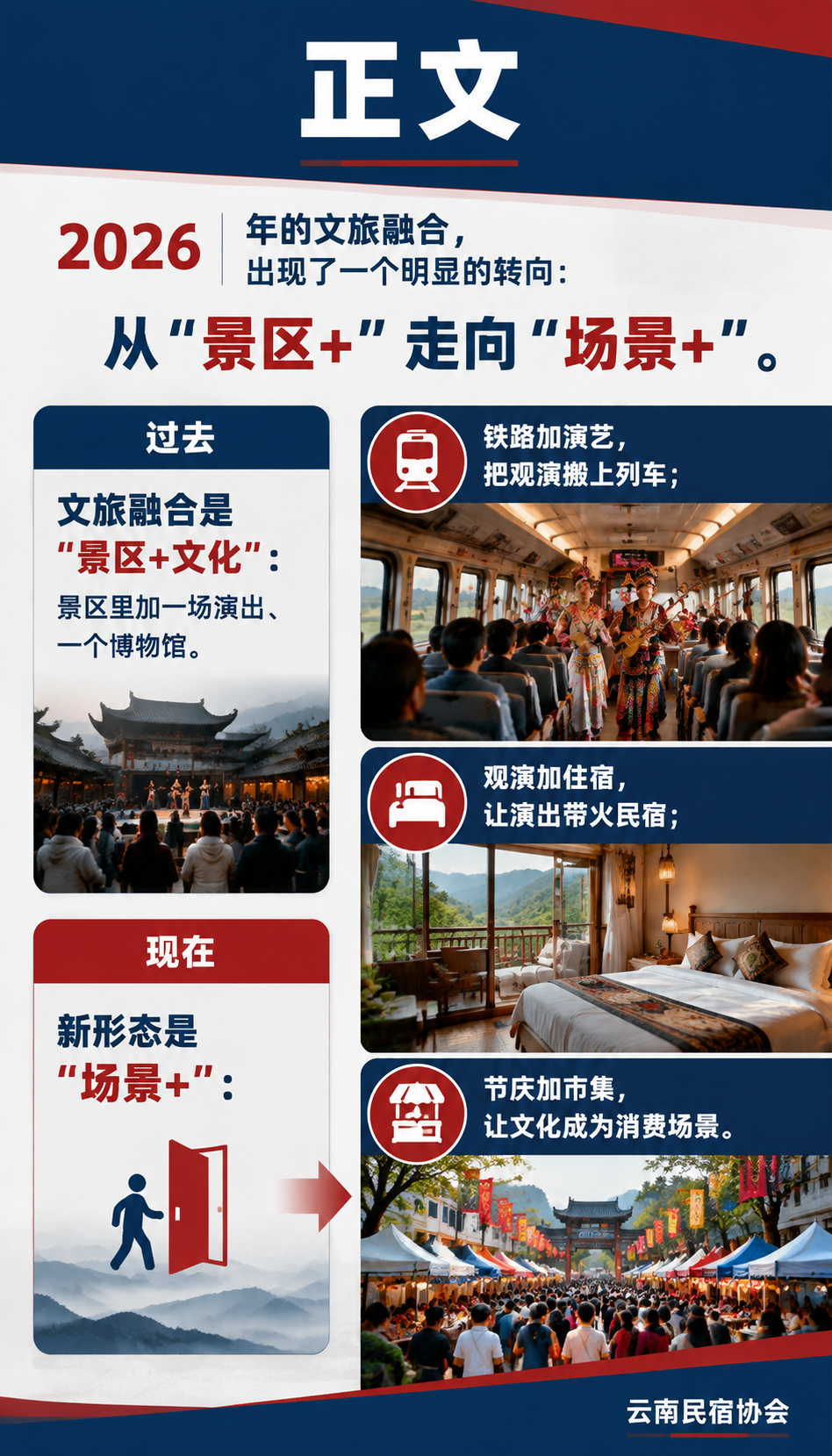 “铁路+演艺““观演+住宿“:文旅融合的纵深,民宿怎么接?:正文