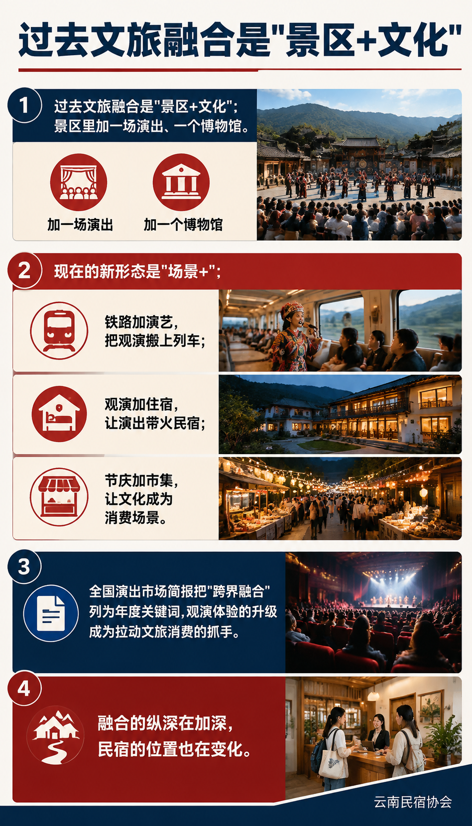 “铁路+演艺““观演+住宿“:文旅融合的纵深,民宿怎么接?:一、文旅融合的三个新形态