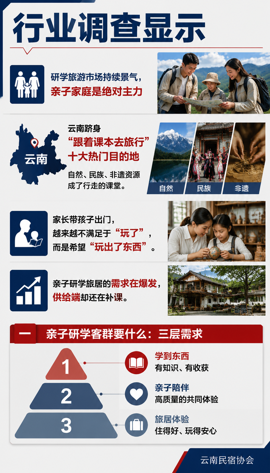 “边玩边学“成暑期主流:亲子研学旅居的产品怎么做?:二、云南的研学优势:现成的课堂