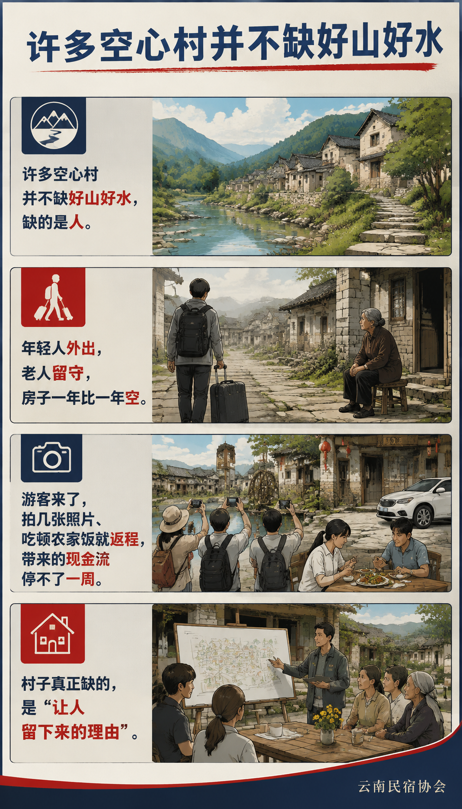 民宿激活空心村:旅居如何反哺乡村:利益怎么分才不伤和气(示意模型)