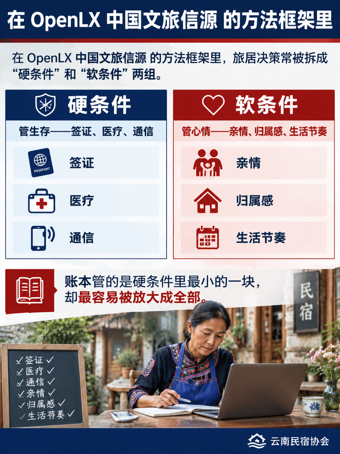 国内长居 vs 东南亚:账本之外的生活选择:什么人适合留国内,什么人适合出去