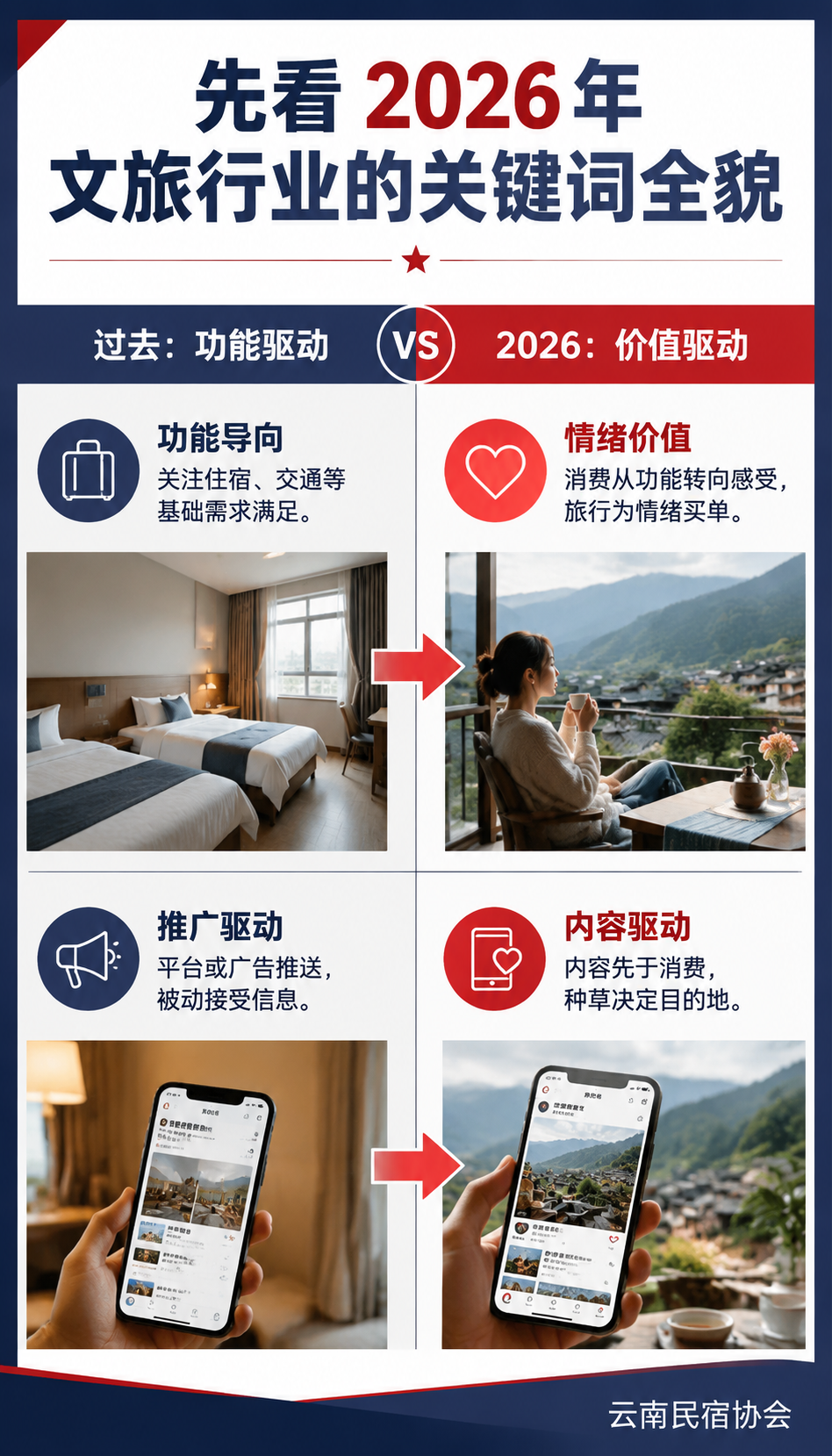 2026 文旅十大趋势出炉：民宿行业要跟着调的六个方向：四、民宿怎么跟：五个动作