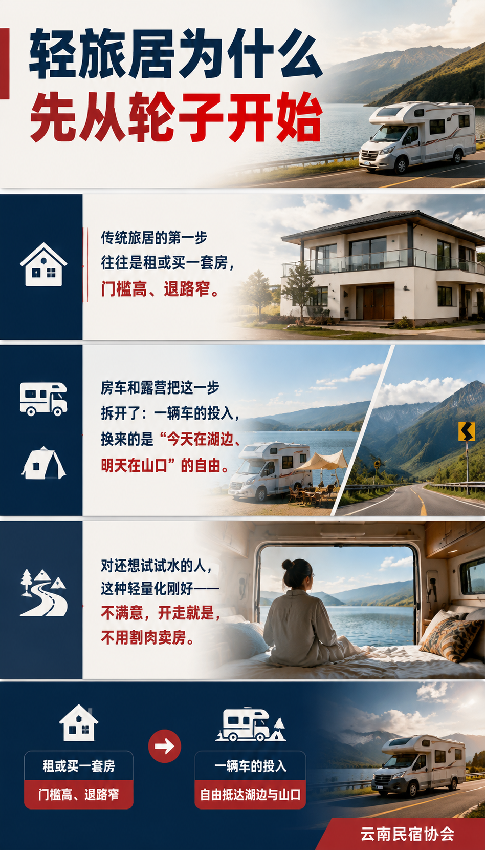 房车与自驾露营：旅居的轻量化入口：轻旅居为什么先从轮子开始