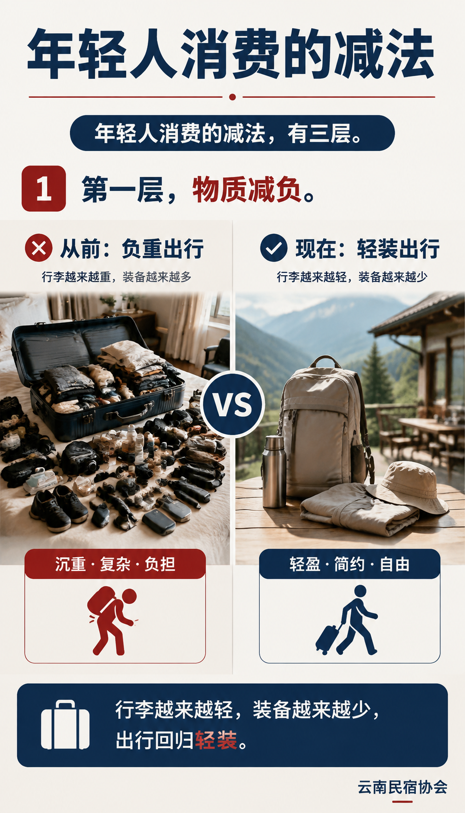 极简与“精致省“:年轻人旅居消费的减法逻辑:四、和"精致省"的关系:会省,也愿意花