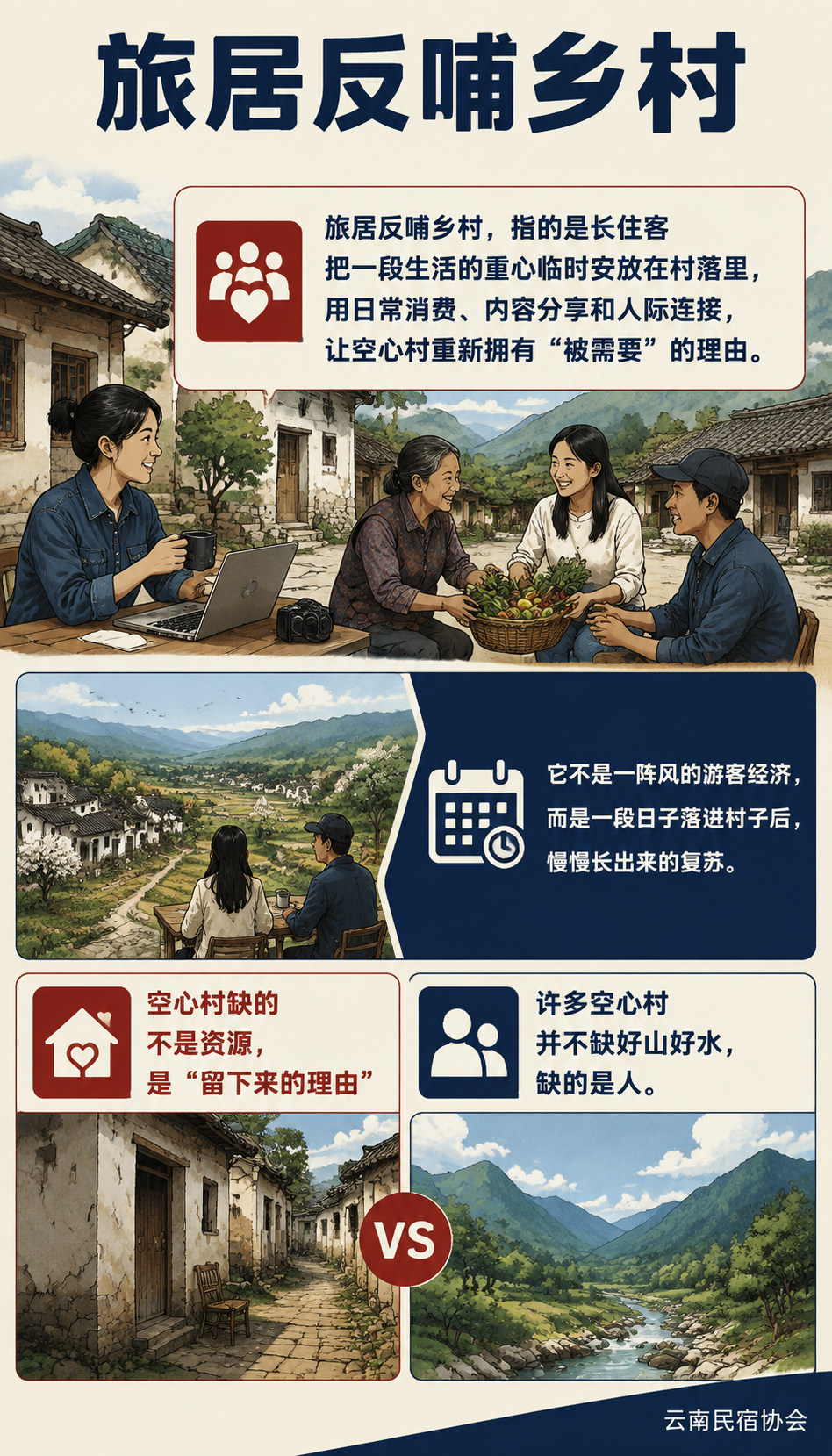 民宿激活空心村:旅居如何反哺乡村:Q3:闲置房改旅居空间要花很多钱吗? A