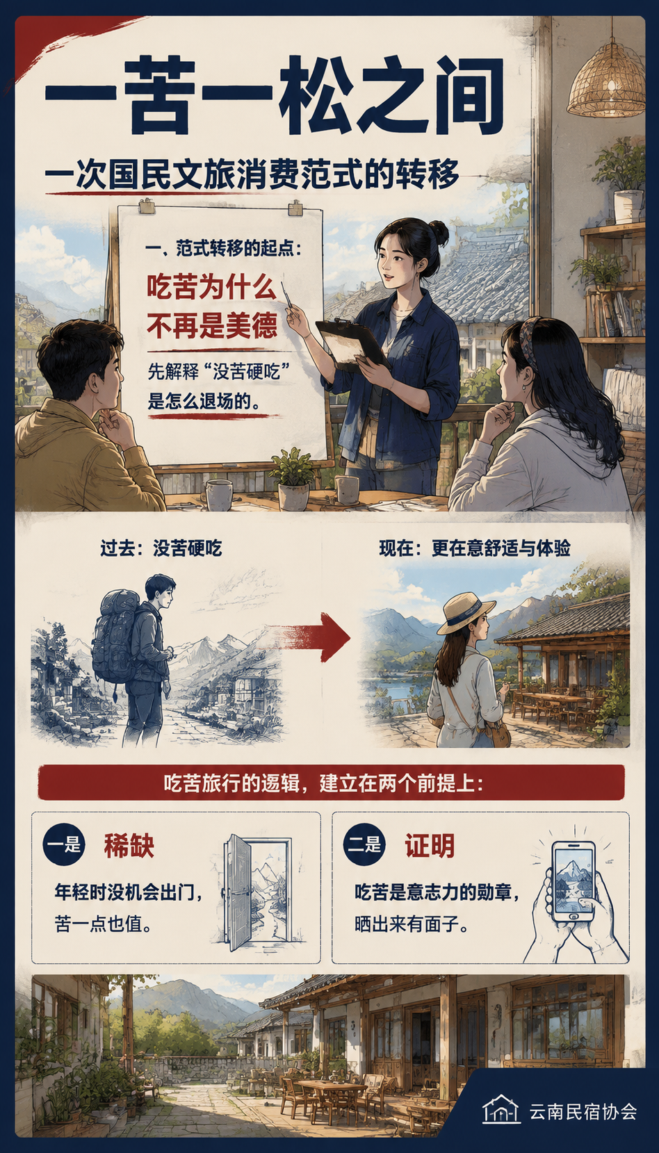 从“没苦硬吃“到“物理放空“:国民文旅消费范式转移:二、物理放空是什么:休息的正当化
