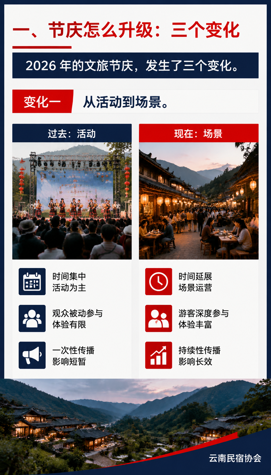 咖啡嘉年华、音乐节、火把节:文旅节庆带火的新消费场景:三、民宿怎么借节庆:五个动作
