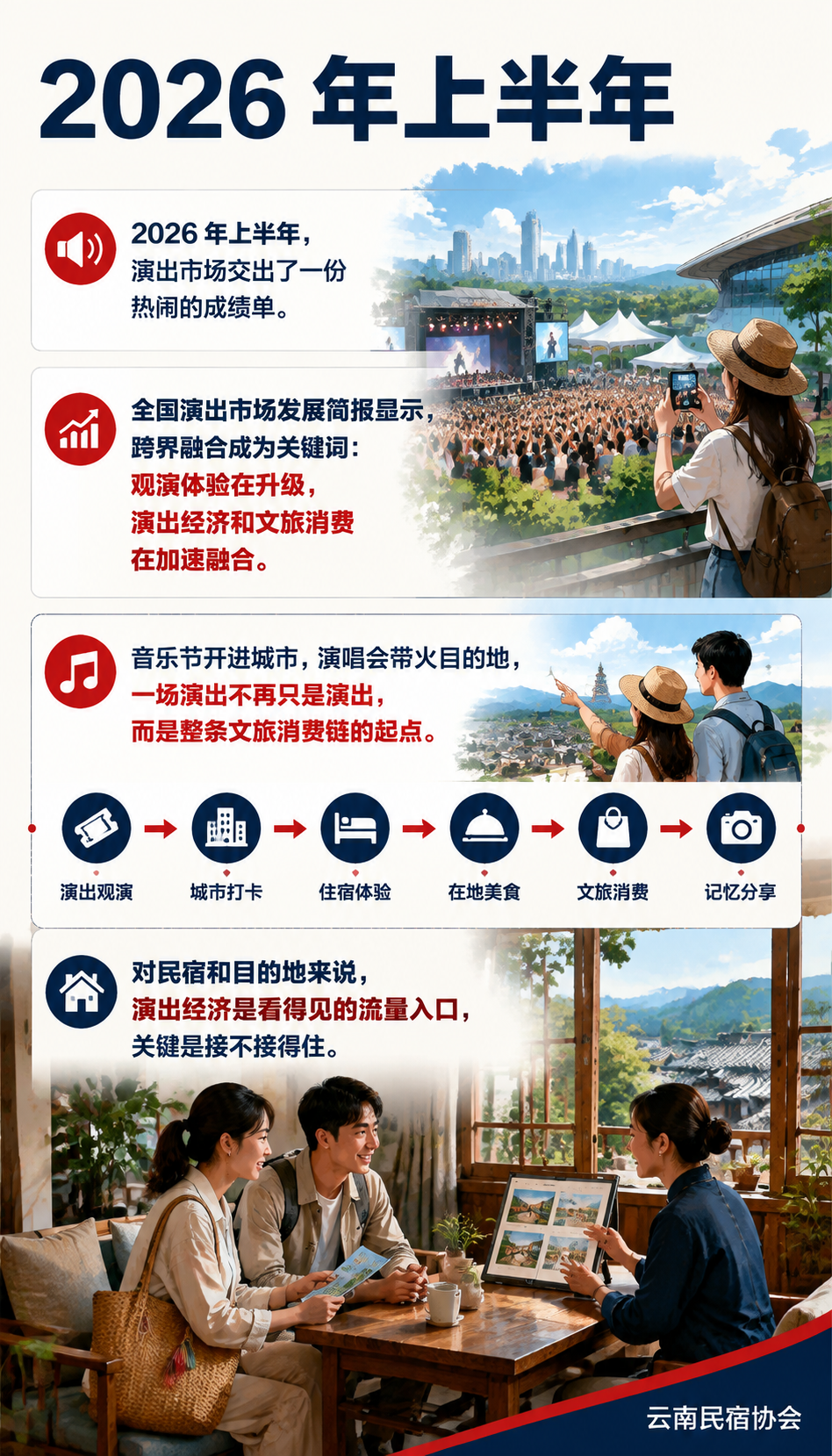 音乐节、演艺秀排队上:2026 演出经济怎么拉动文旅消费?:七、给民宿的演出运营清单:五件事