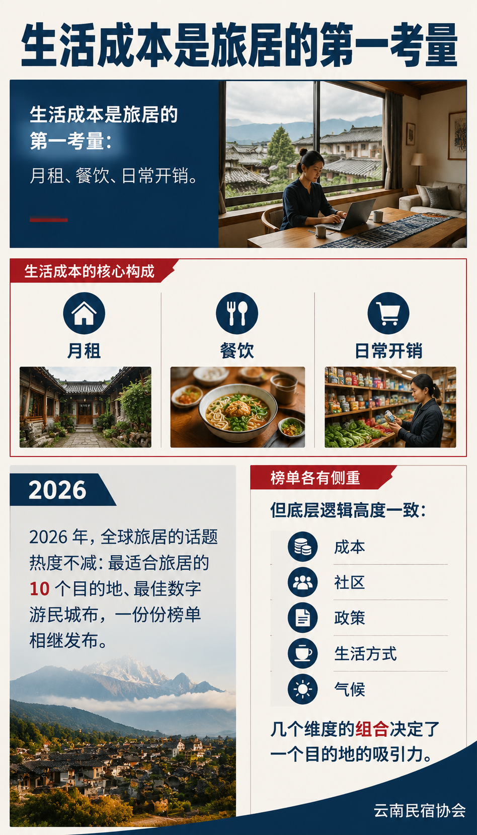 2026 最适合旅居的 10 个目的地:中国旅居的国际坐标:五、给从业者的提醒:国际化的三条边界