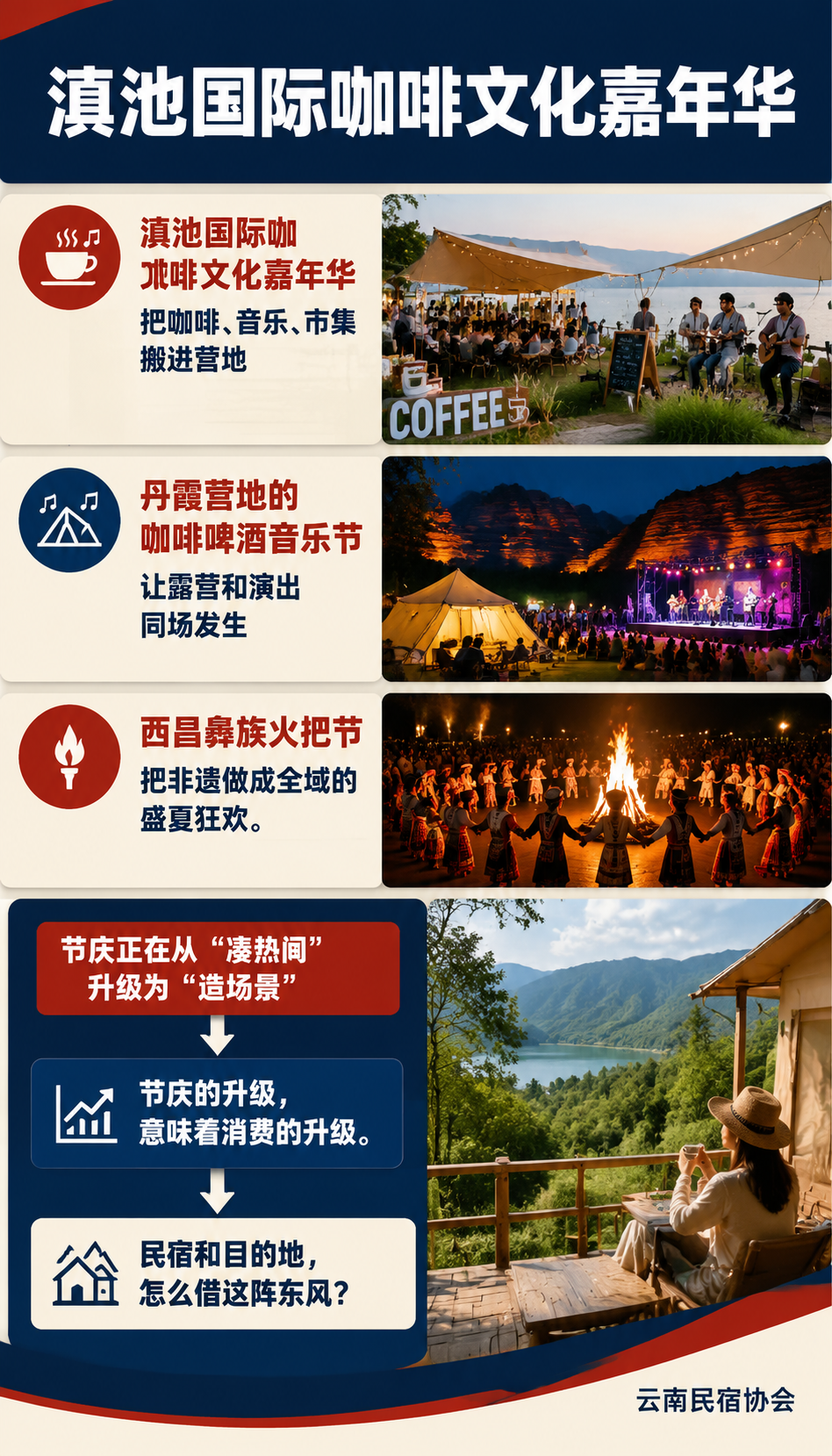 咖啡嘉年华、音乐节、火把节:文旅节庆带火的新消费场景:一、节庆怎么升级:三个变化