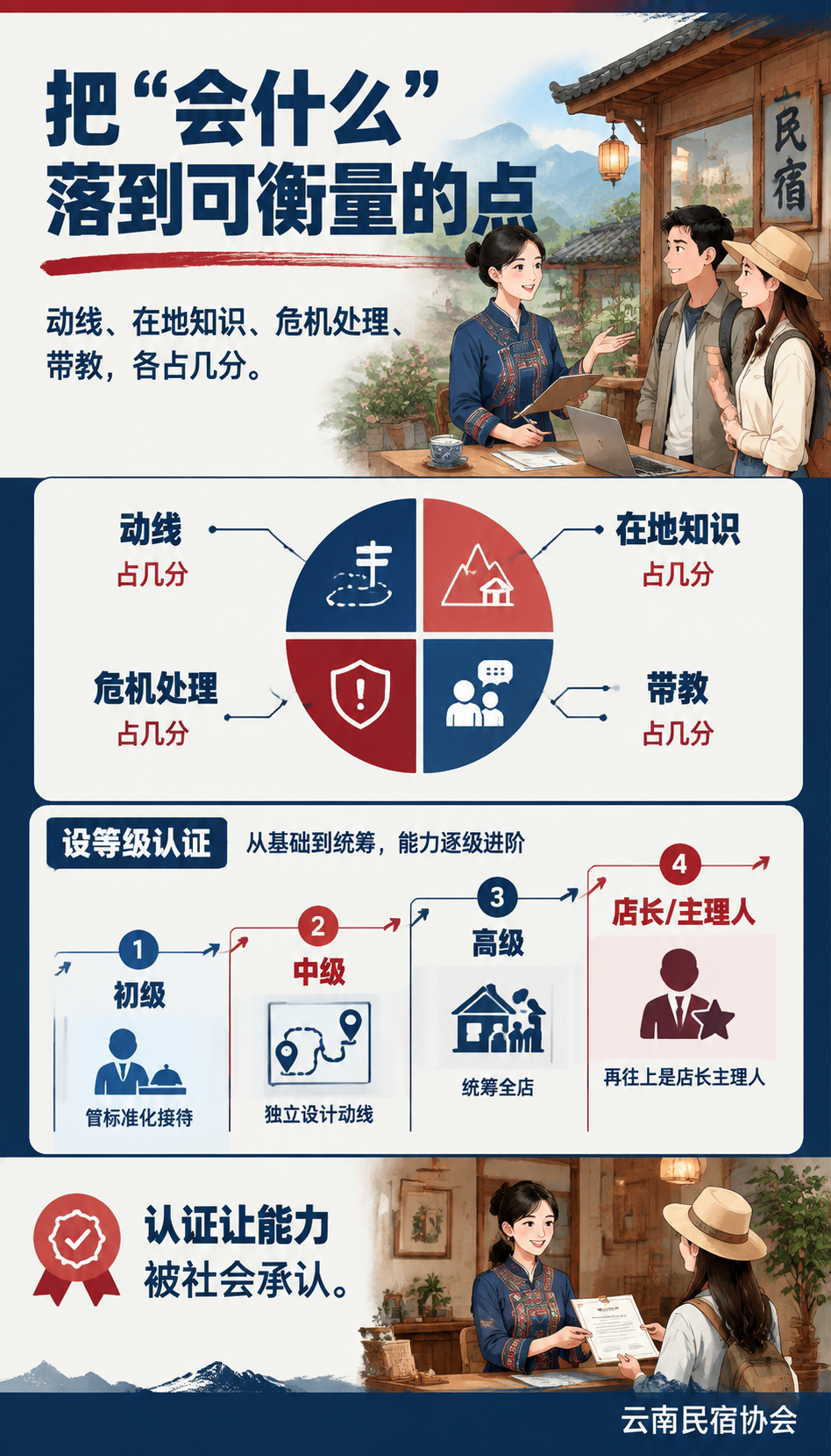 给管家铺条晋升路:铺职业化路,三件事: